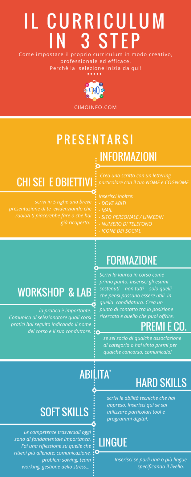 copy-of-il-curriculum-in-5-step