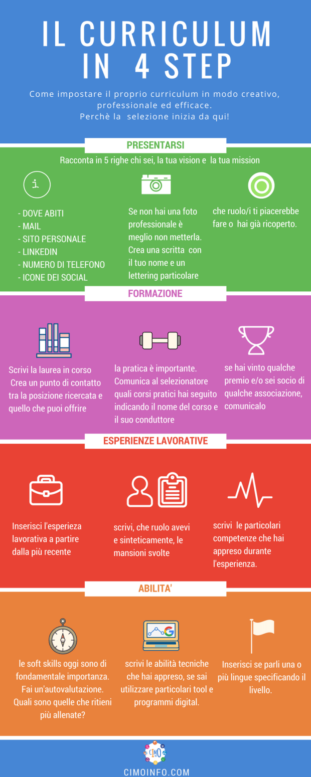 il-curriculum-in-5-step-1
